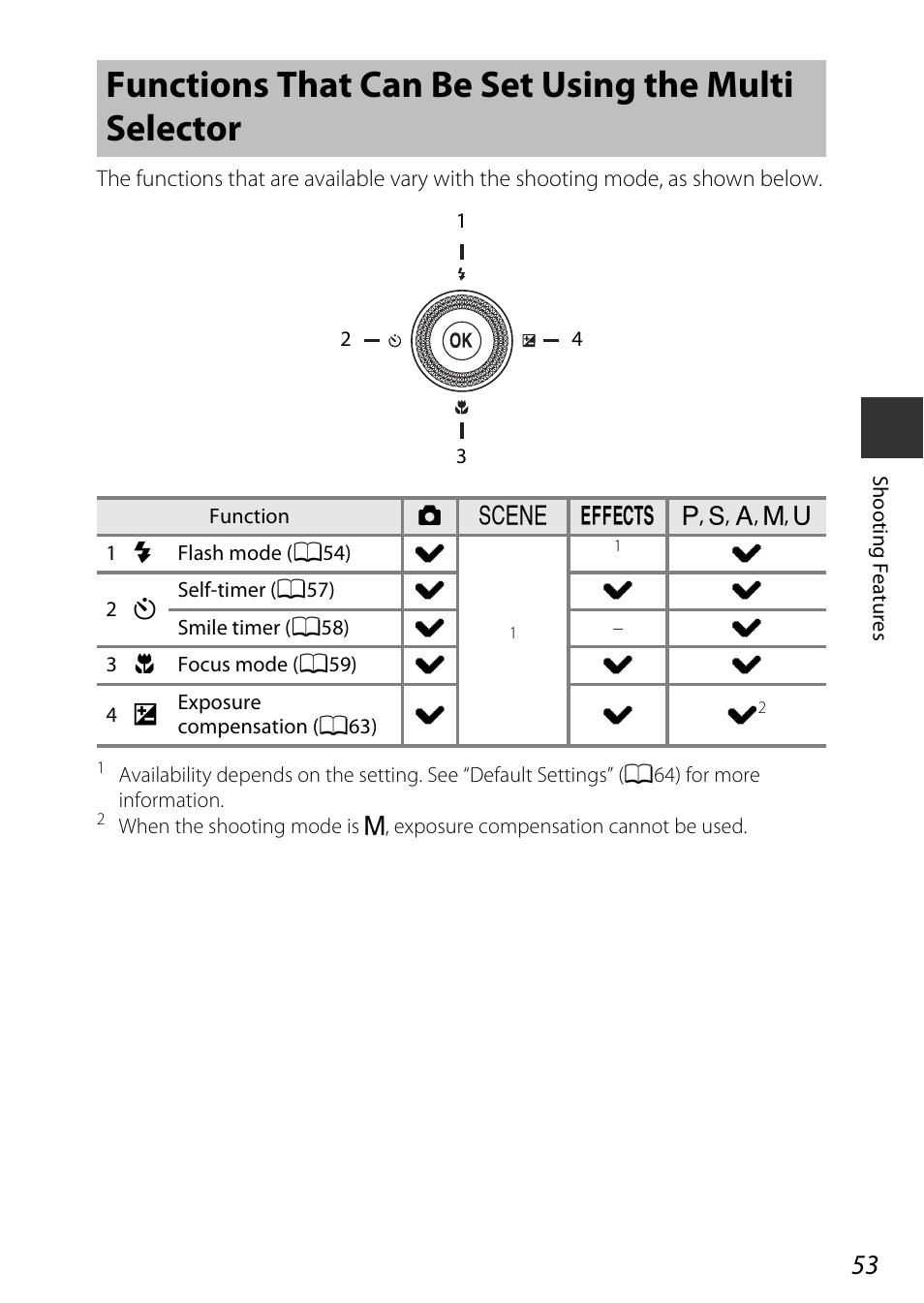 Functions that can be set using the multi selector | Nikon P340 User Manual | Page 75 / 240