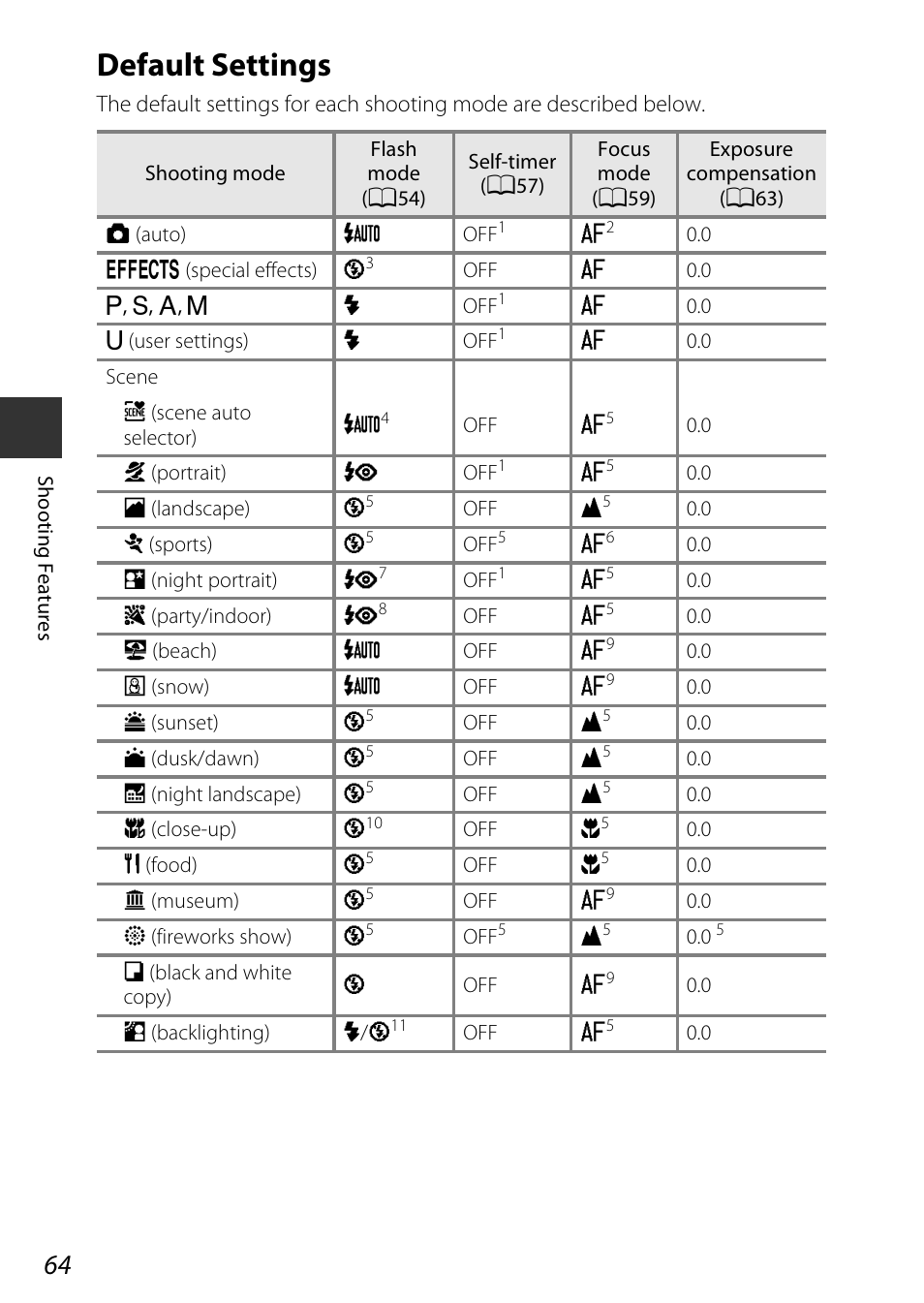Default settings, E “default settings | Nikon P340 User Manual | Page 86 / 240