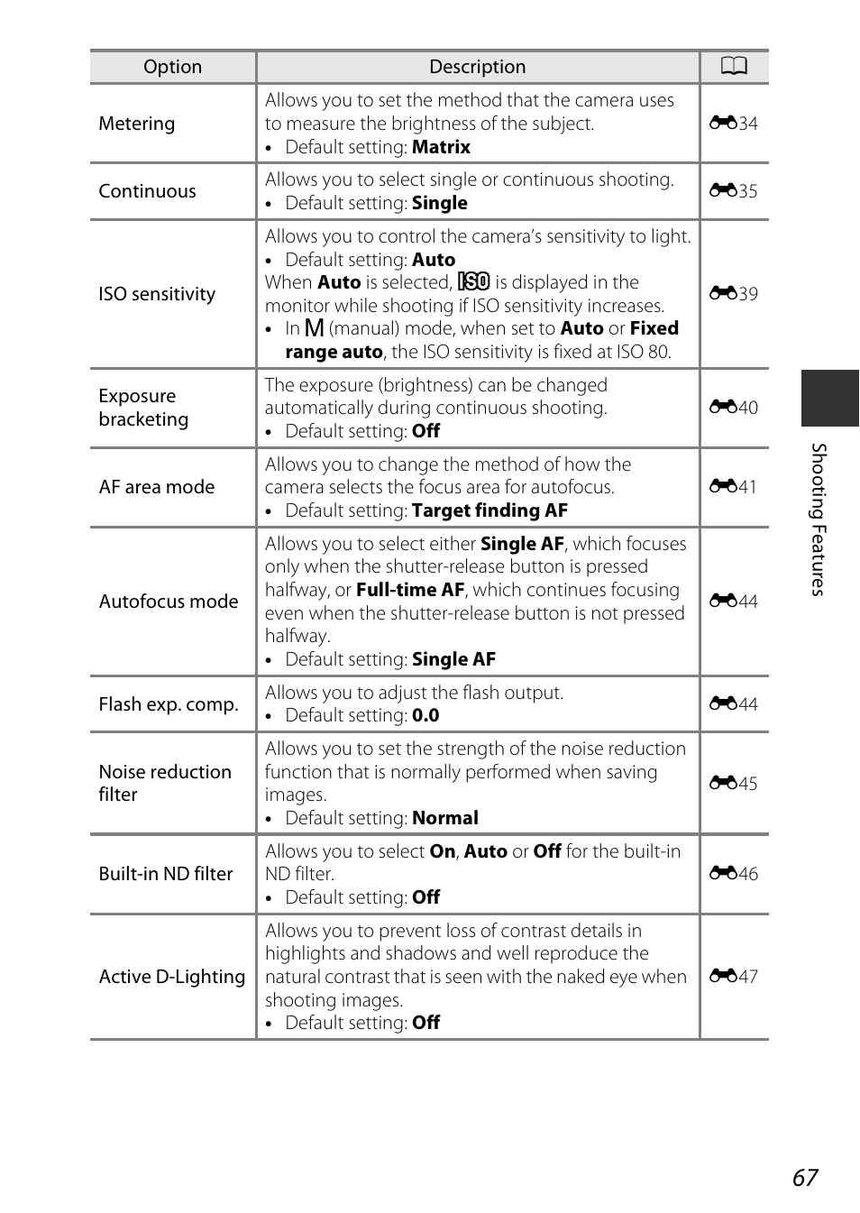 A67) | Nikon P340 User Manual | Page 89 / 240