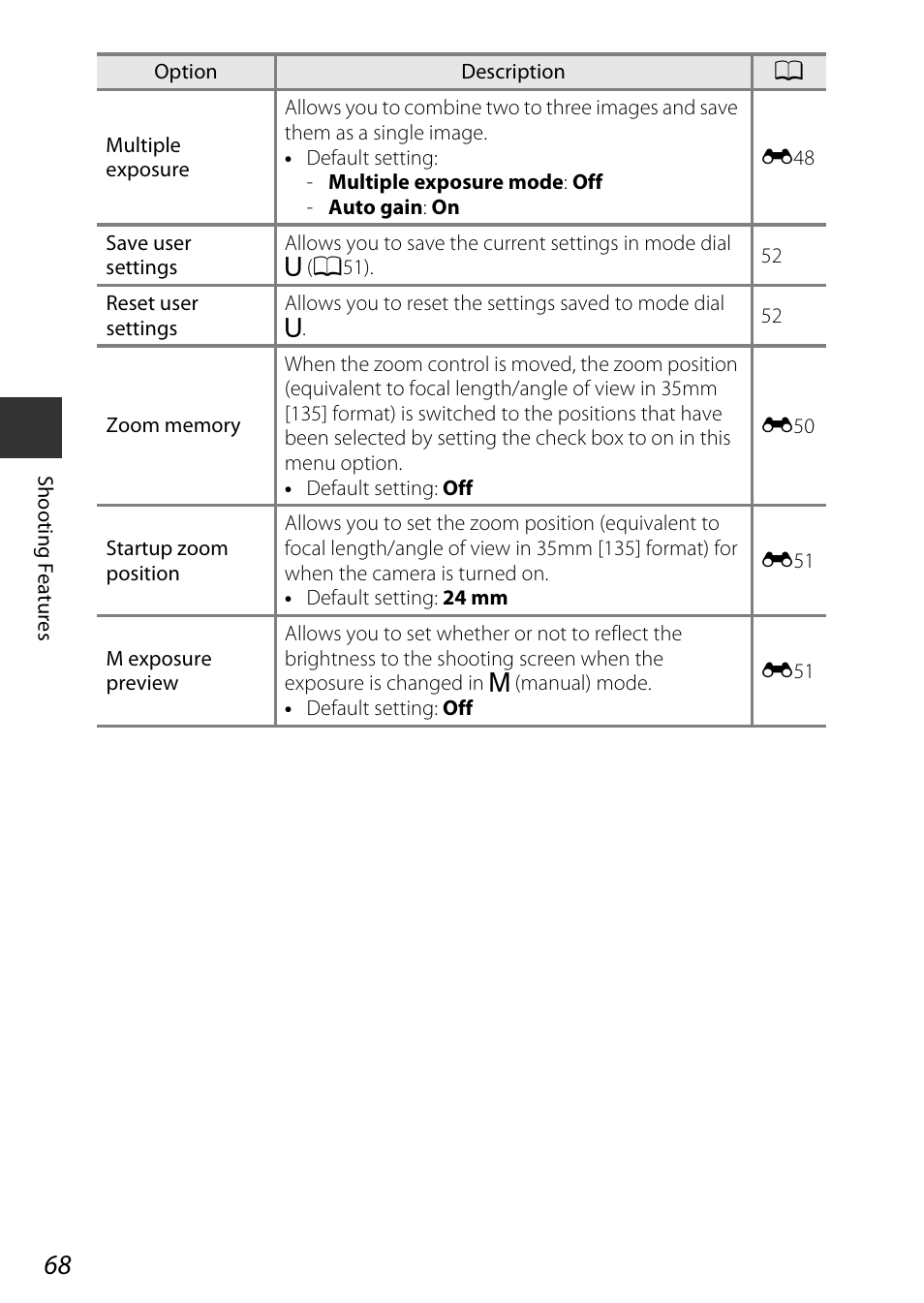 A68) | Nikon P340 User Manual | Page 90 / 240