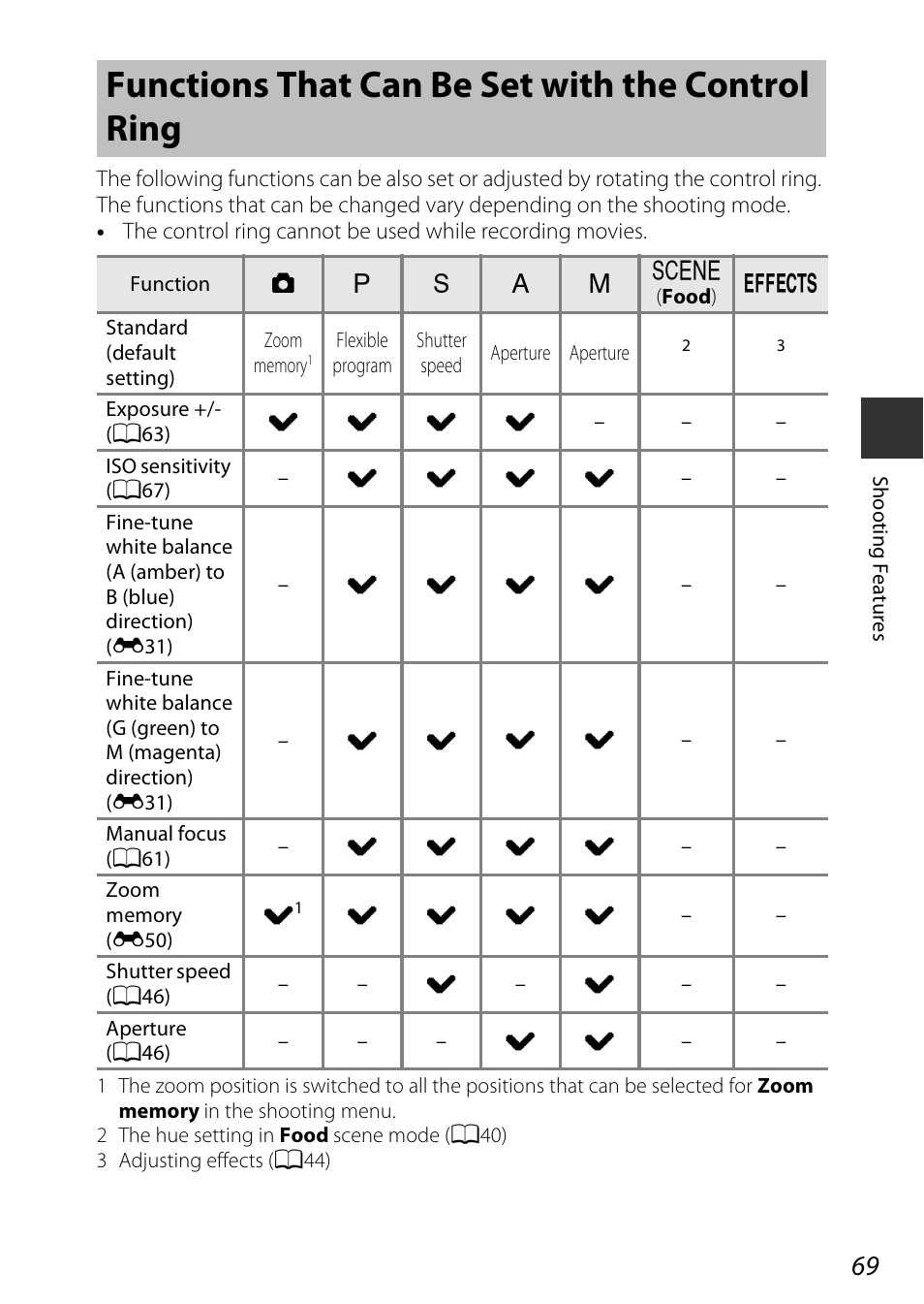 Functions that can be set with the control ring, A69), A69). th | Nikon P340 User Manual | Page 91 / 240