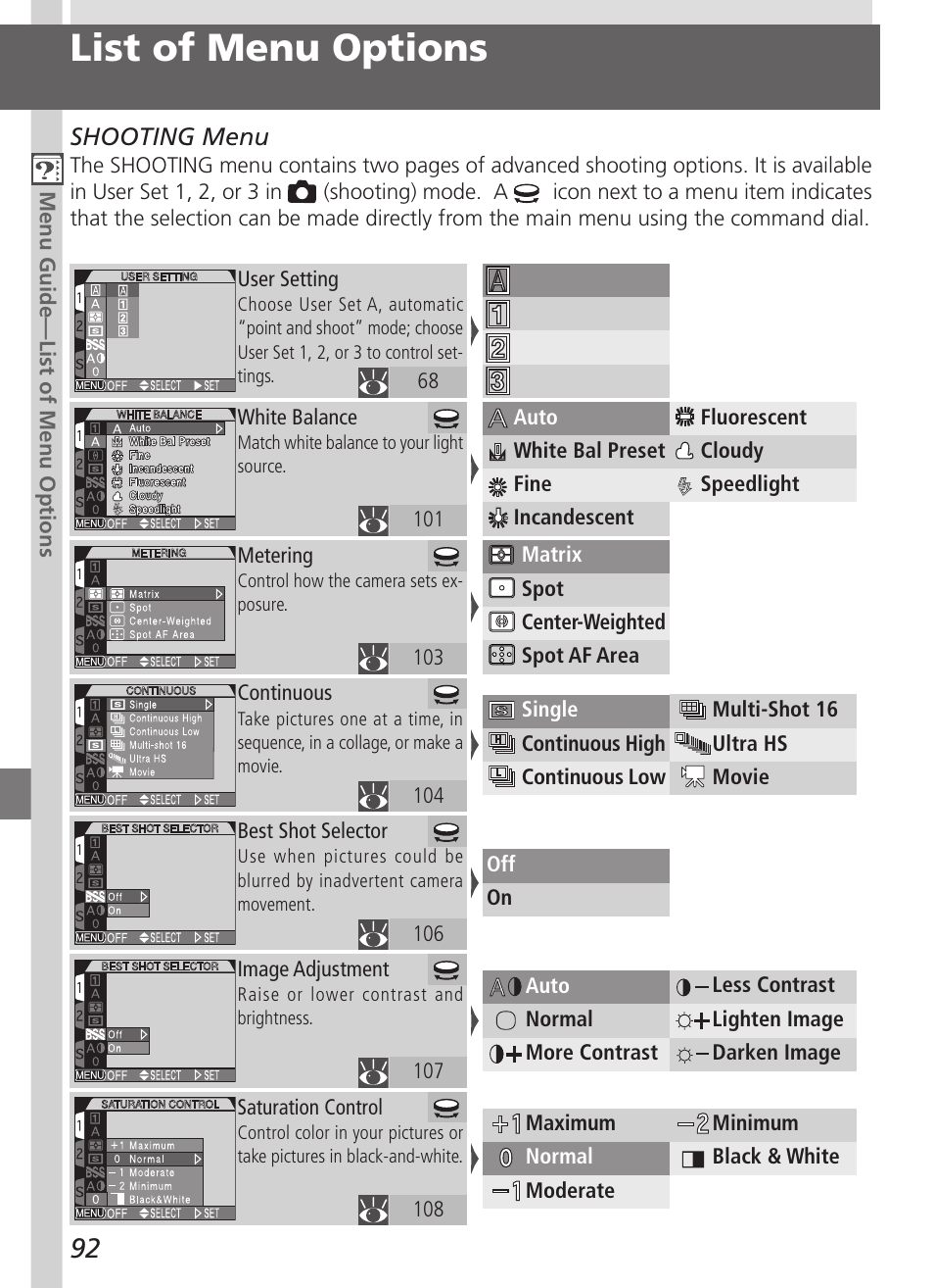 List of menu options | Nikon 5700 User Manual | Page 104 / 192