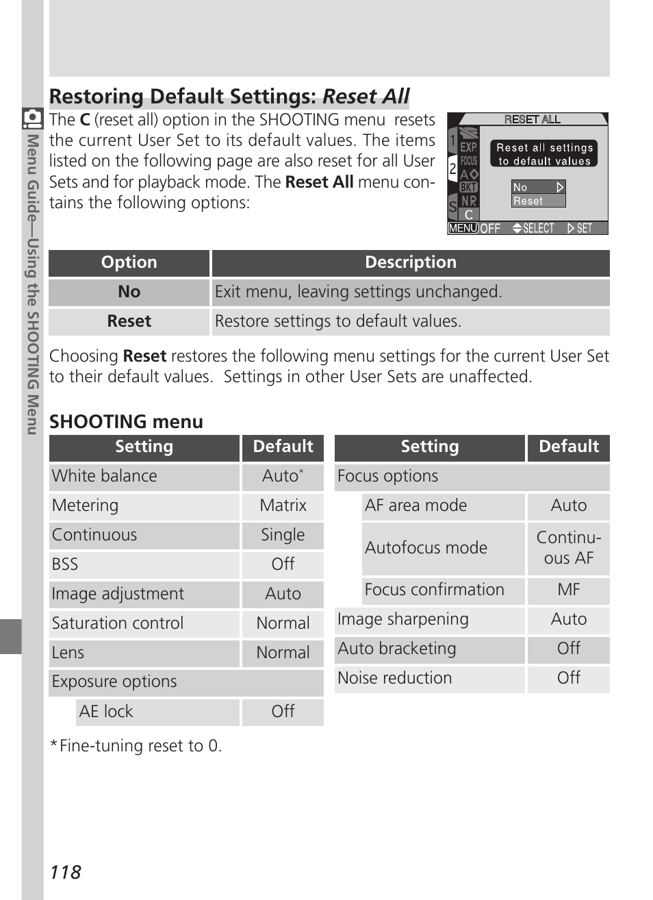 Restoring default settings: reset all | Nikon 5700 User Manual | Page 130 / 192