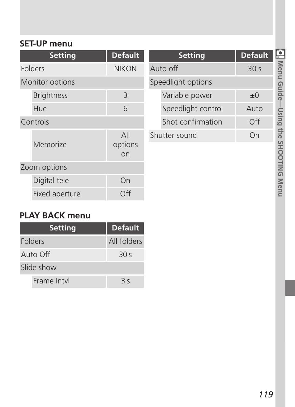 Nikon 5700 User Manual | Page 131 / 192