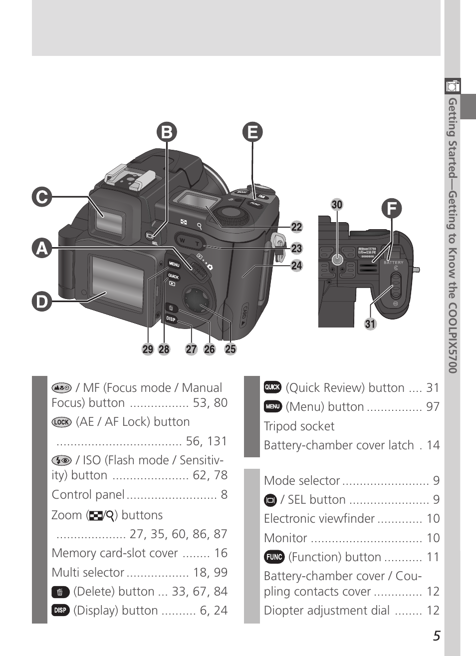 Nikon 5700 User Manual | Page 17 / 192