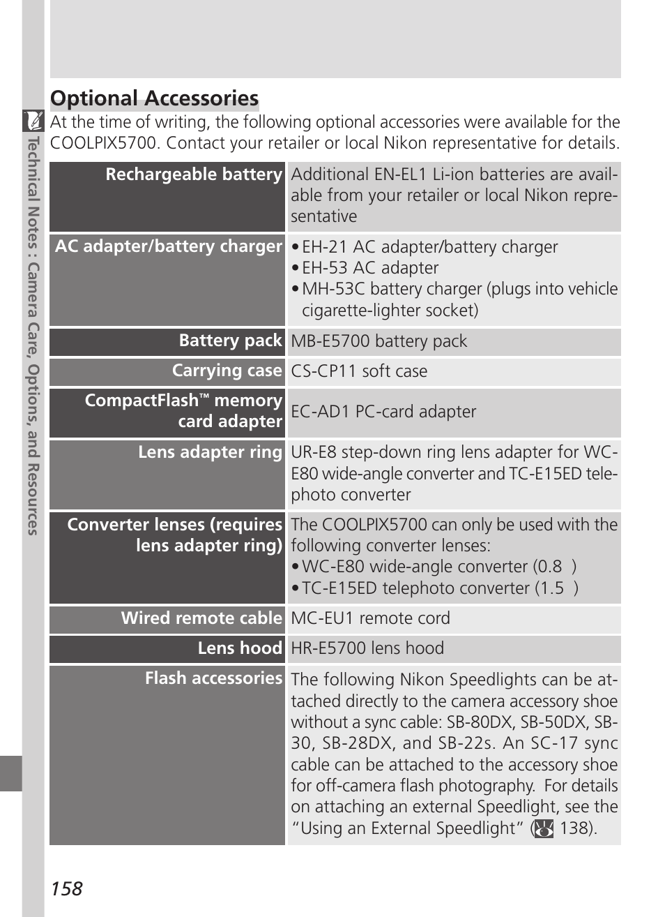 Optional accessories | Nikon 5700 User Manual | Page 170 / 192