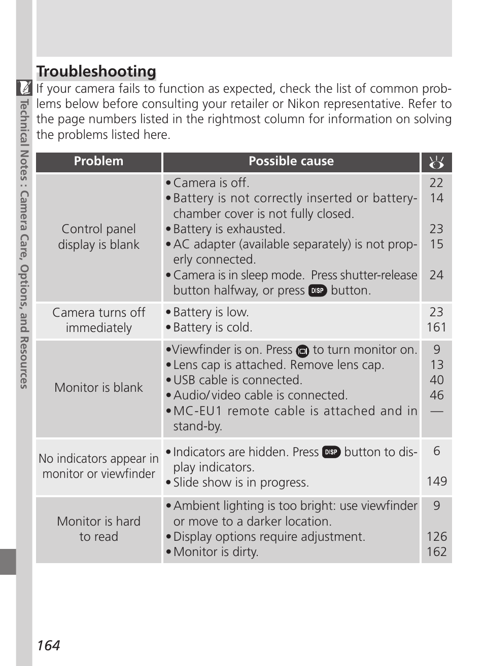 Troubleshooting | Nikon 5700 User Manual | Page 176 / 192