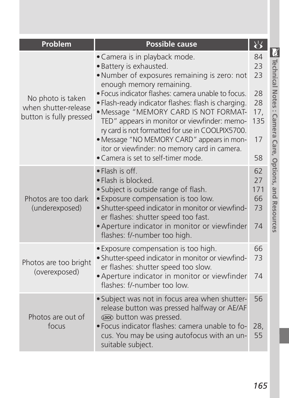 Nikon 5700 User Manual | Page 177 / 192