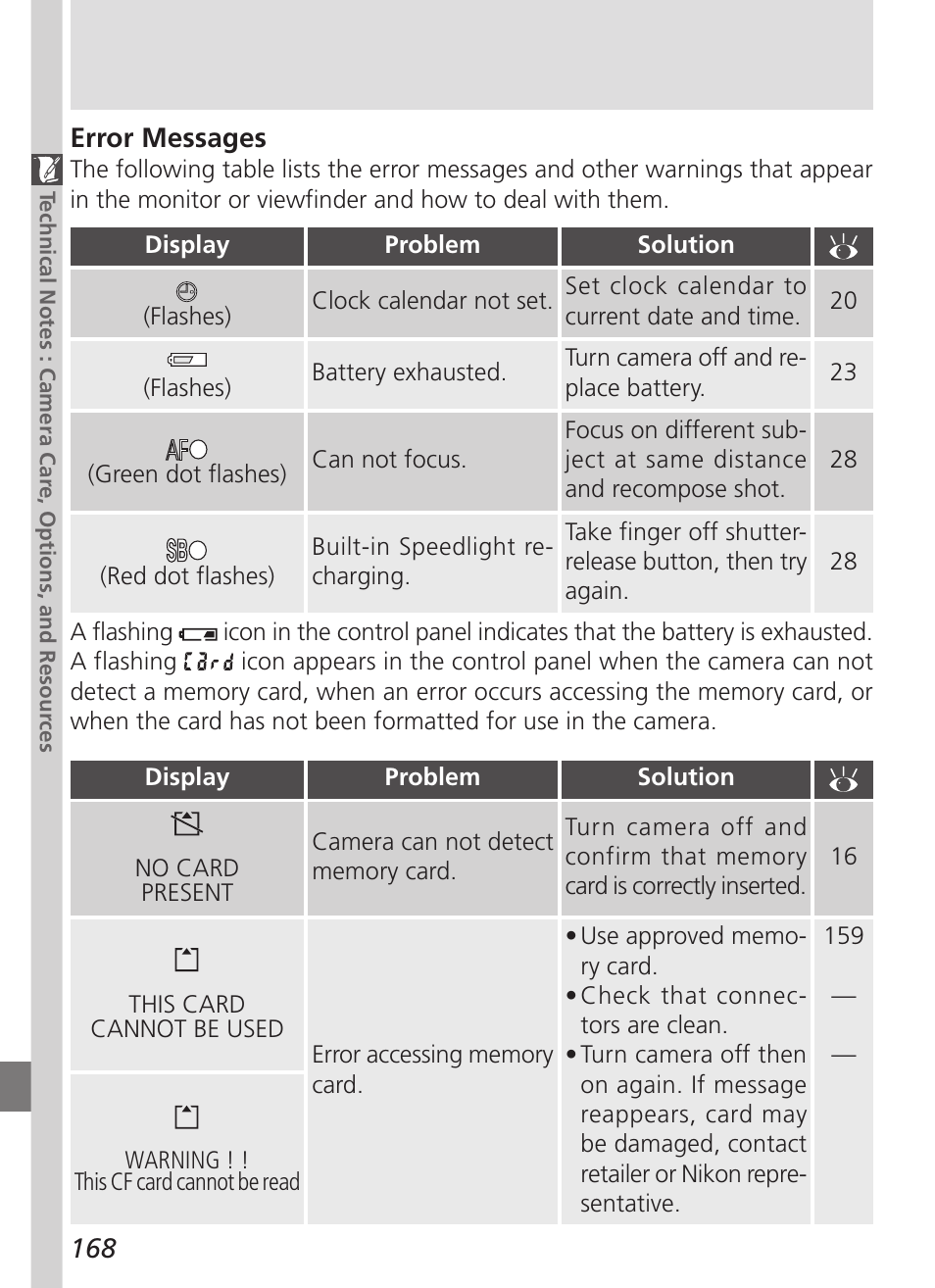 Nikon 5700 User Manual | Page 180 / 192