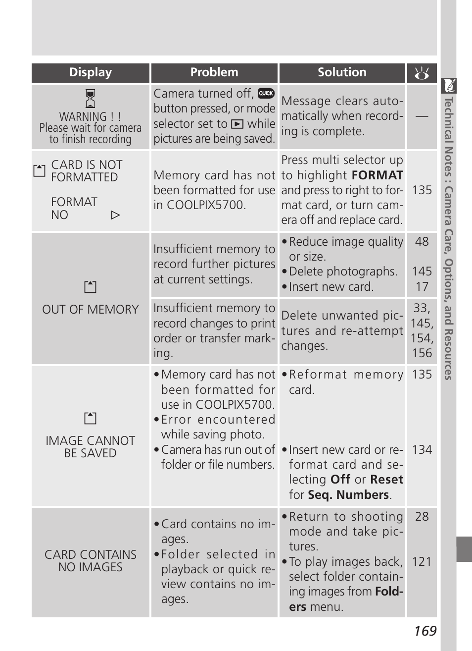 Nikon 5700 User Manual | Page 181 / 192