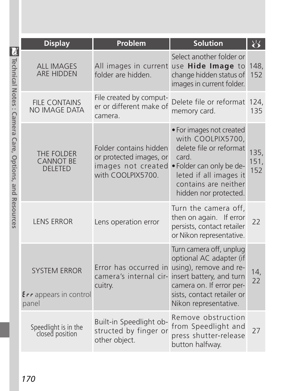 Nikon 5700 User Manual | Page 182 / 192