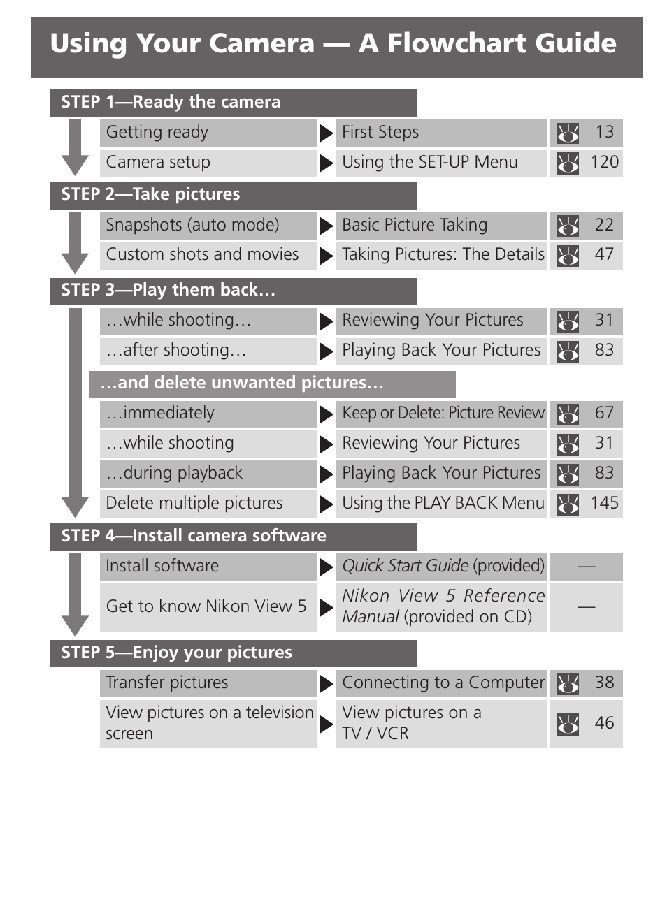 Using your camera — a flowchart guide | Nikon 5700 User Manual | Page 2 / 192