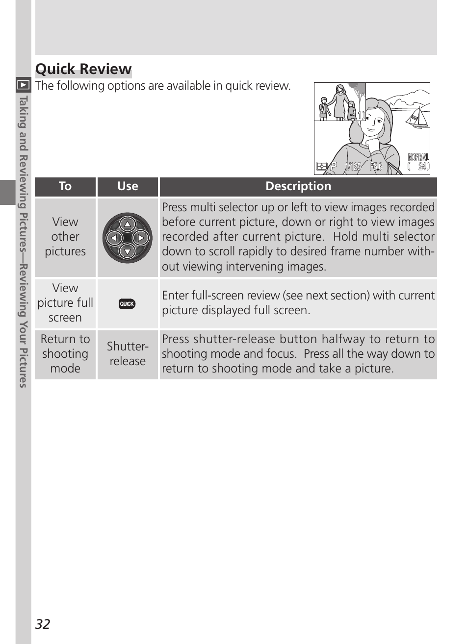 Quick review | Nikon 5700 User Manual | Page 44 / 192