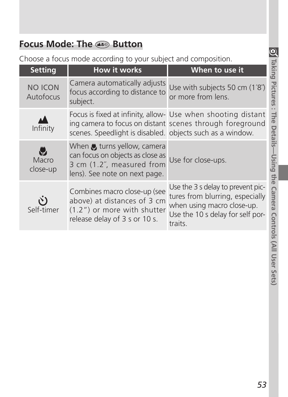 Focus mode: the button | Nikon 5700 User Manual | Page 65 / 192