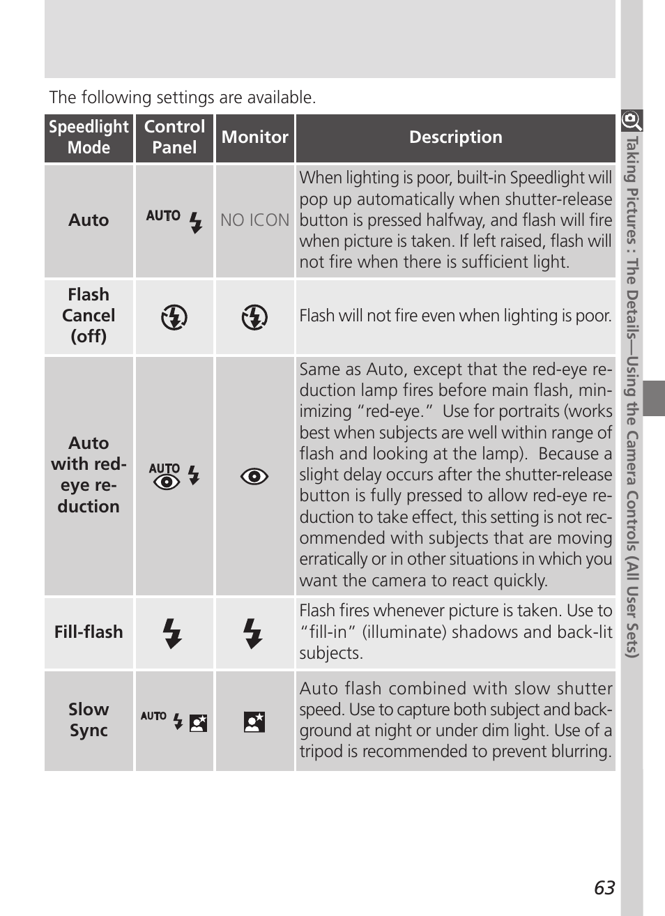 Nikon 5700 User Manual | Page 75 / 192