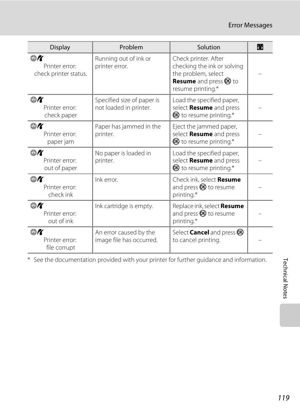 Nikon S600 User Manual | Page 131 / 144