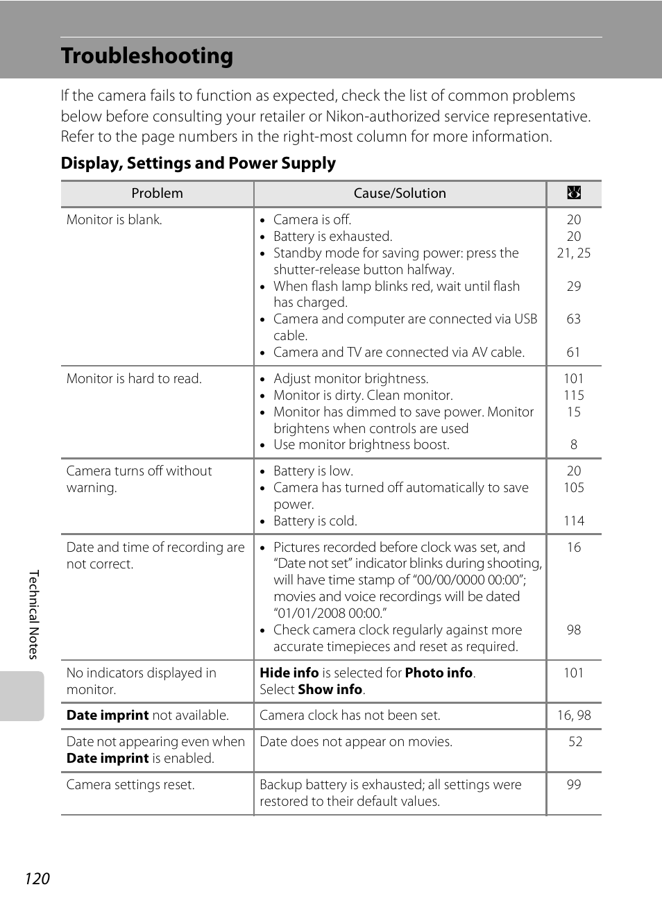 Troubleshooting, S (a 120, Display, settings and power supply | Nikon S600 User Manual | Page 132 / 144