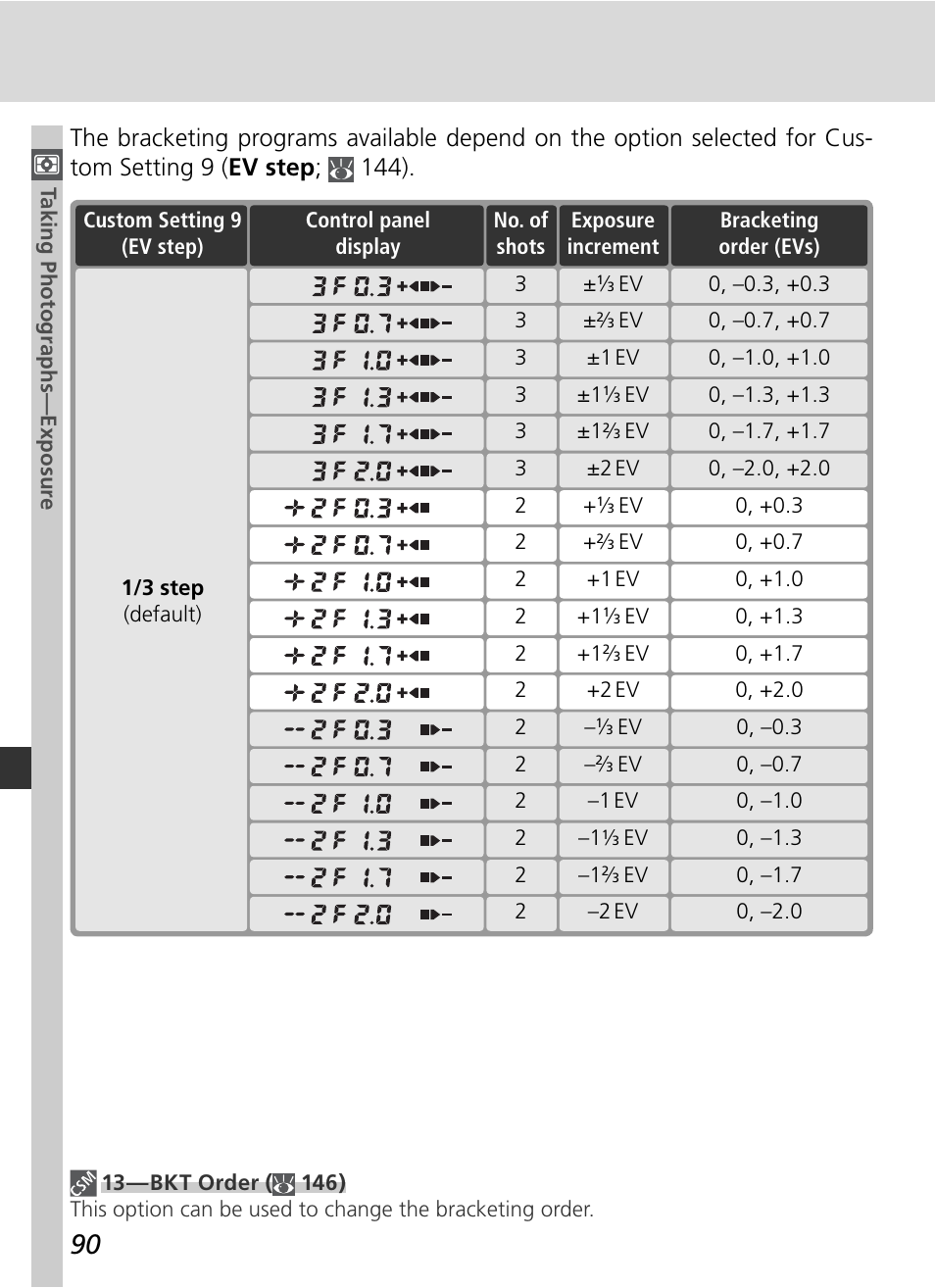 Nikon D70 User Manual | Page 100 / 218