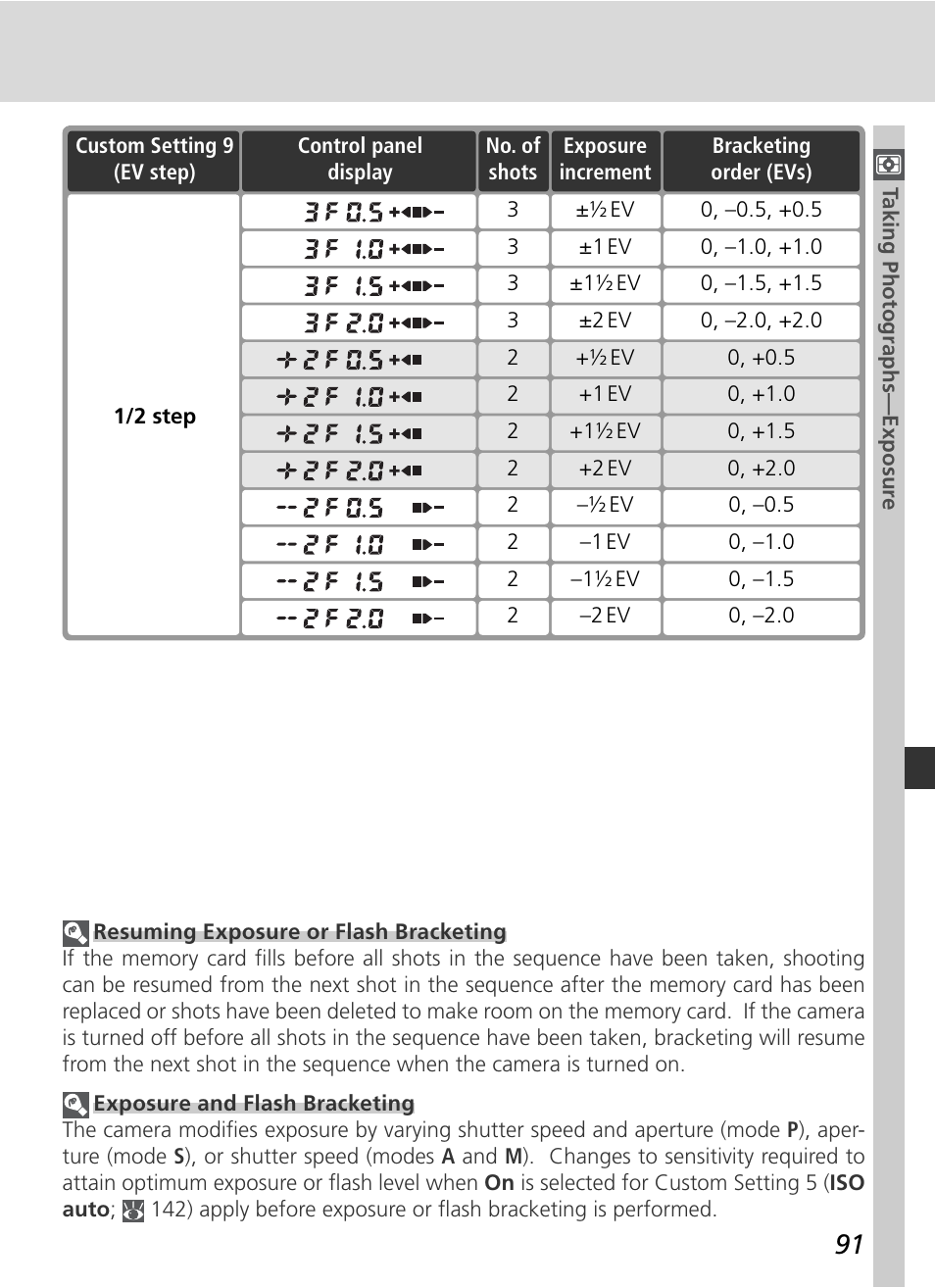 Nikon D70 User Manual | Page 101 / 218