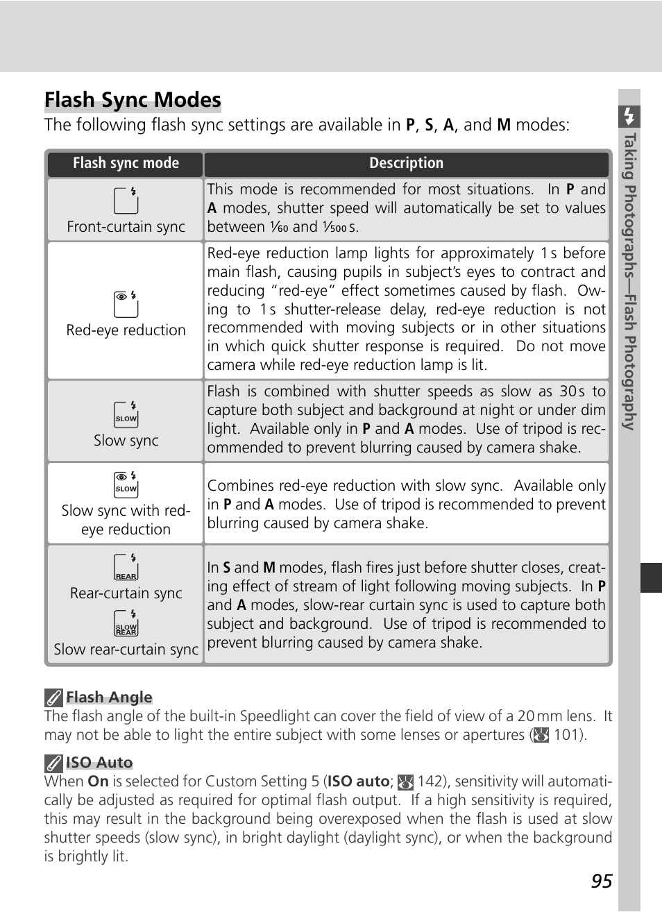 Flash sync modes | Nikon D70 User Manual | Page 105 / 218