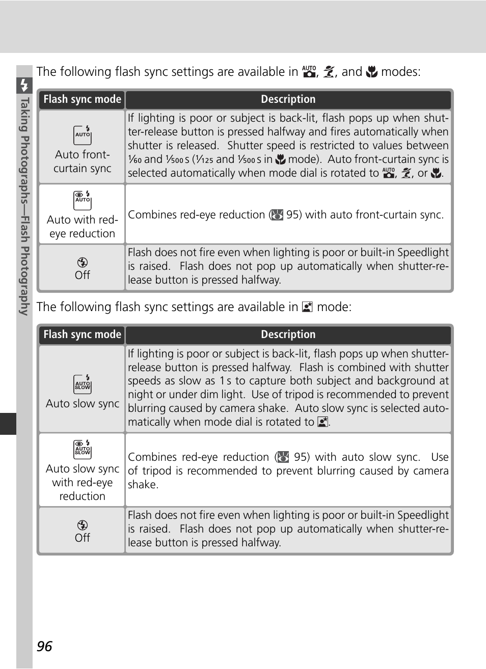 Nikon D70 User Manual | Page 106 / 218