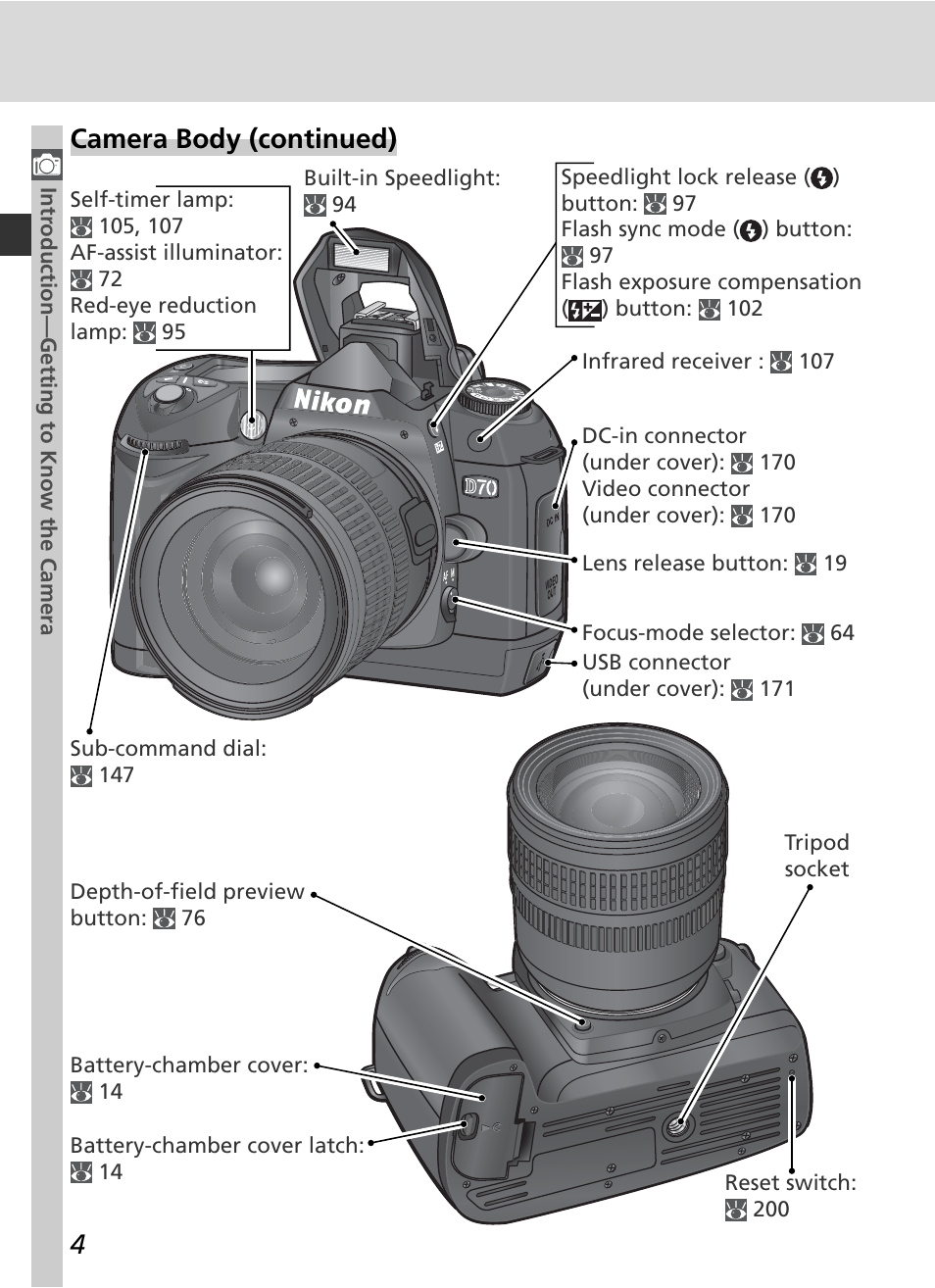 Camera body (continued) | Nikon D70 User Manual | Page 14 / 218