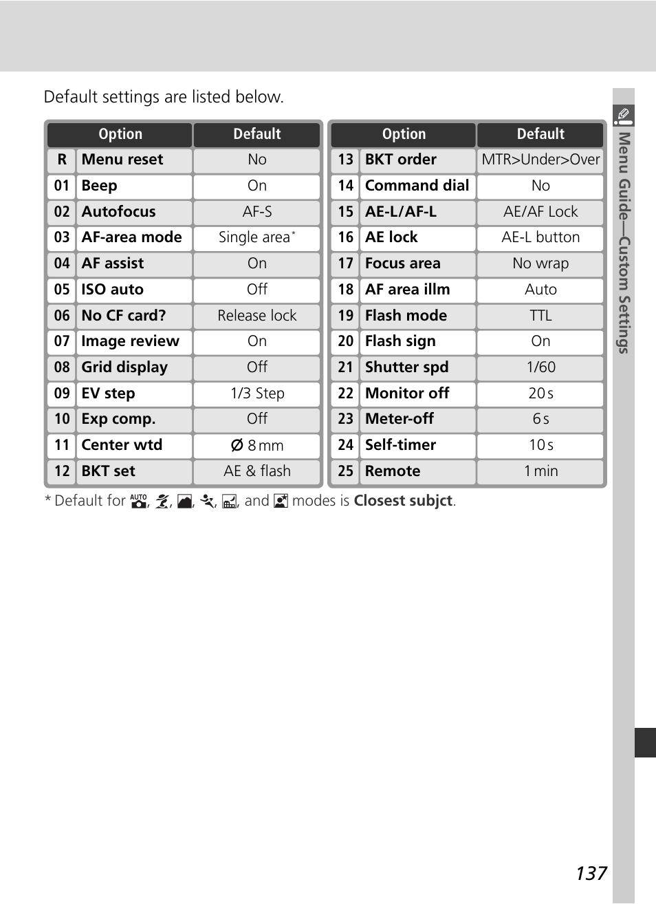 Nikon D70 User Manual | Page 147 / 218