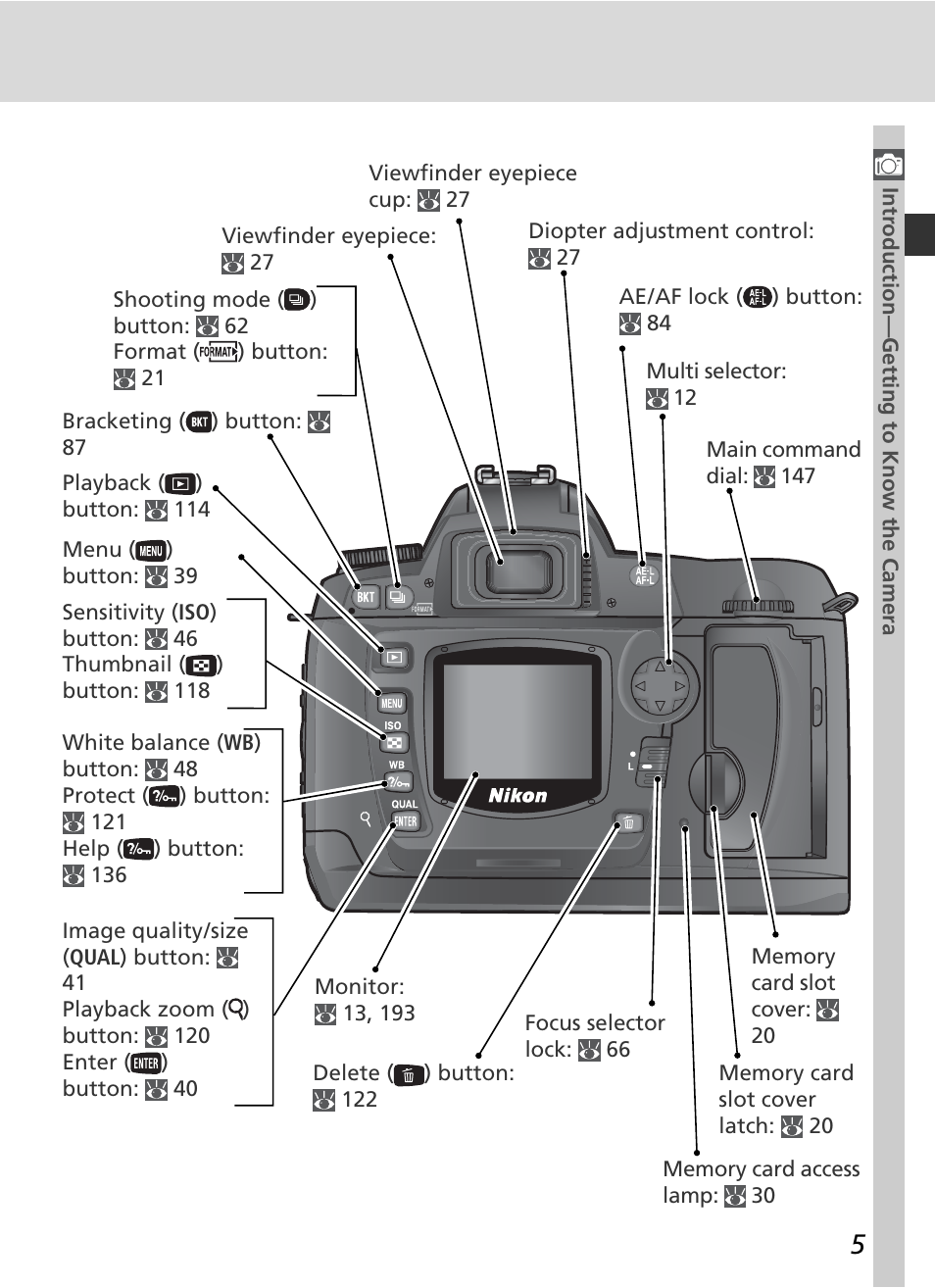 Nikon D70 User Manual | Page 15 / 218