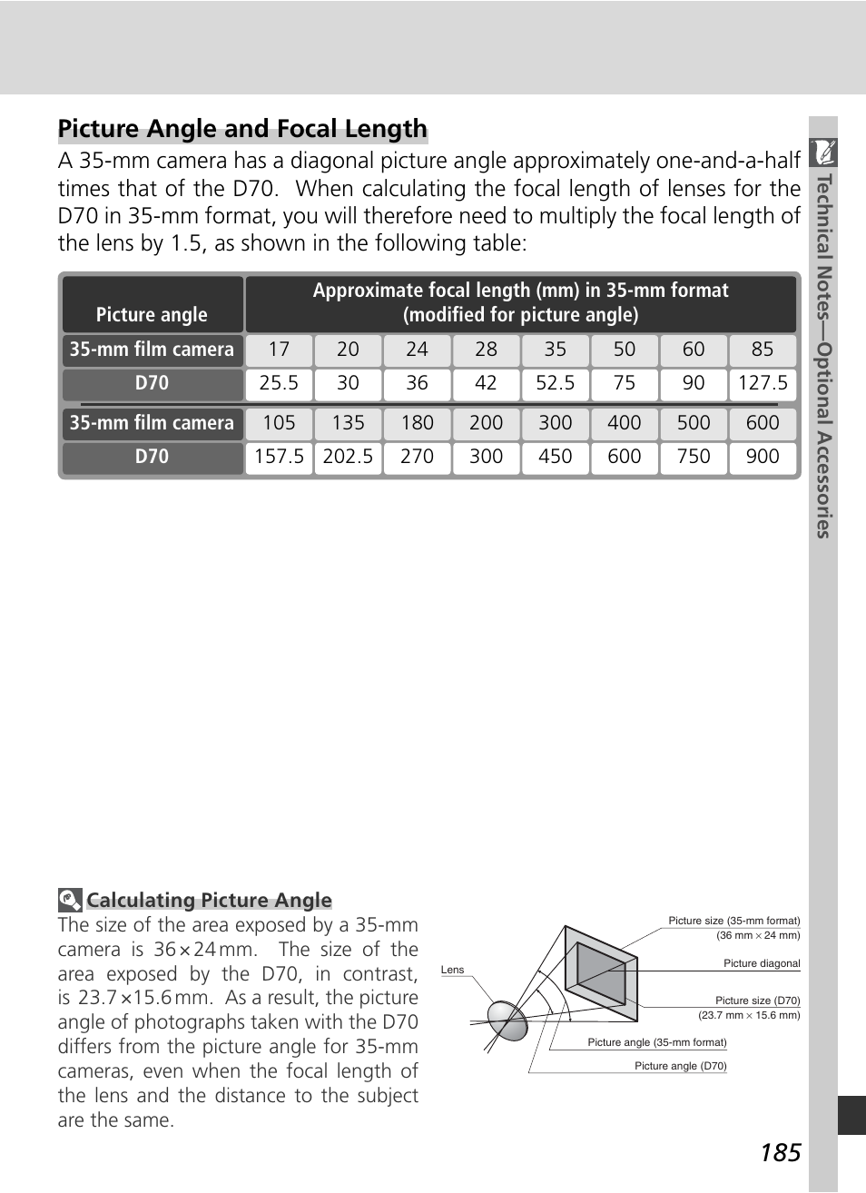 Picture angle and focal length | Nikon D70 User Manual | Page 195 / 218