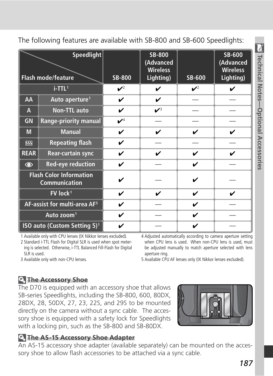 Nikon D70 User Manual | Page 197 / 218