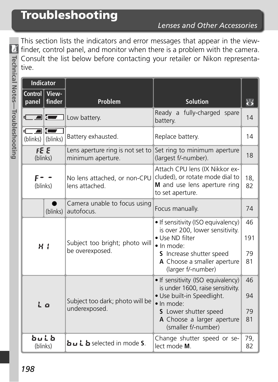 Troubleshooting | Nikon D70 User Manual | Page 208 / 218
