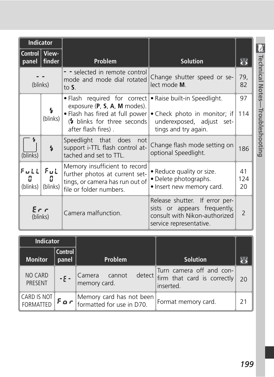 Nikon D70 User Manual | Page 209 / 218