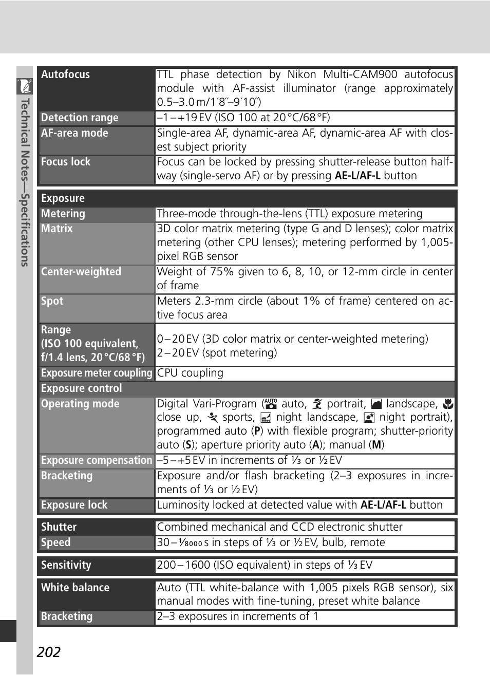 Nikon D70 User Manual | Page 212 / 218