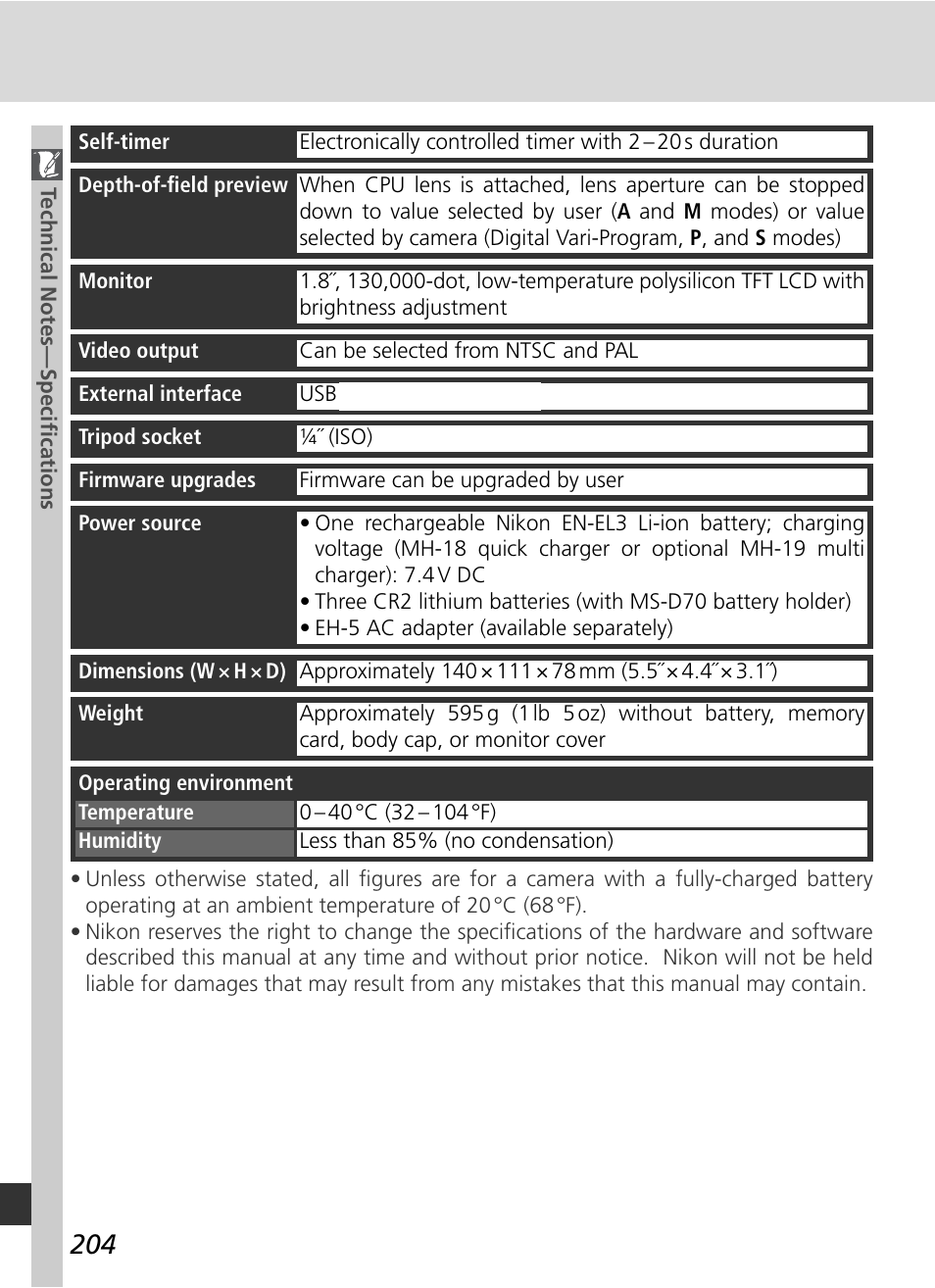 Nikon D70 User Manual | Page 214 / 218