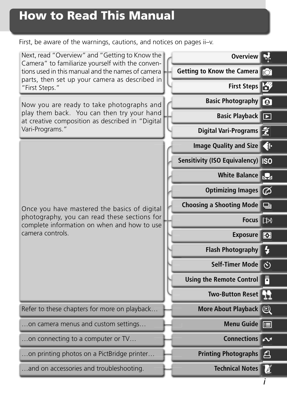 How to read this manual | Nikon D70 User Manual | Page 3 / 218