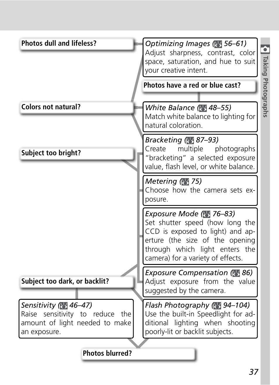 Nikon D70 User Manual | Page 47 / 218