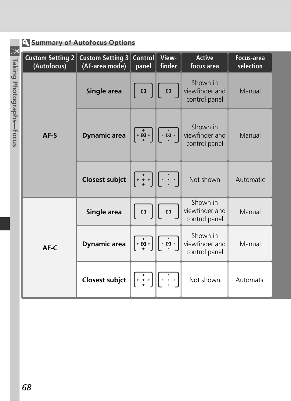 Nikon D70 User Manual | Page 78 / 218