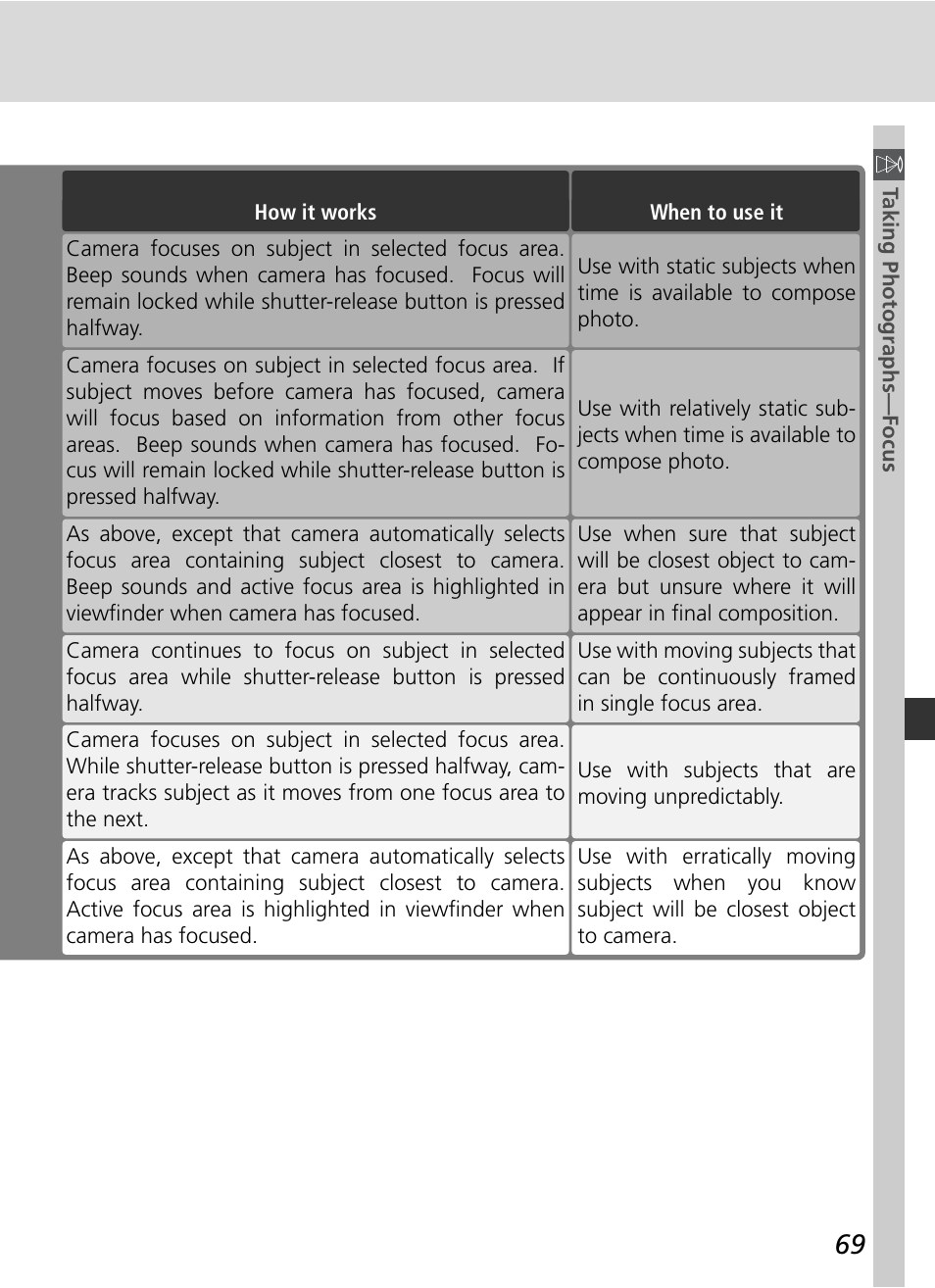 Nikon D70 User Manual | Page 79 / 218