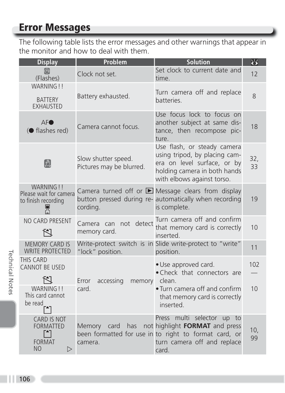 Error messages | Nikon 3700 User Manual | Page 116 / 127