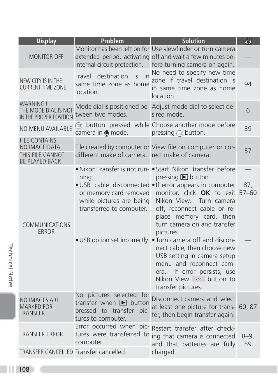 Nikon 3700 User Manual | Page 118 / 127