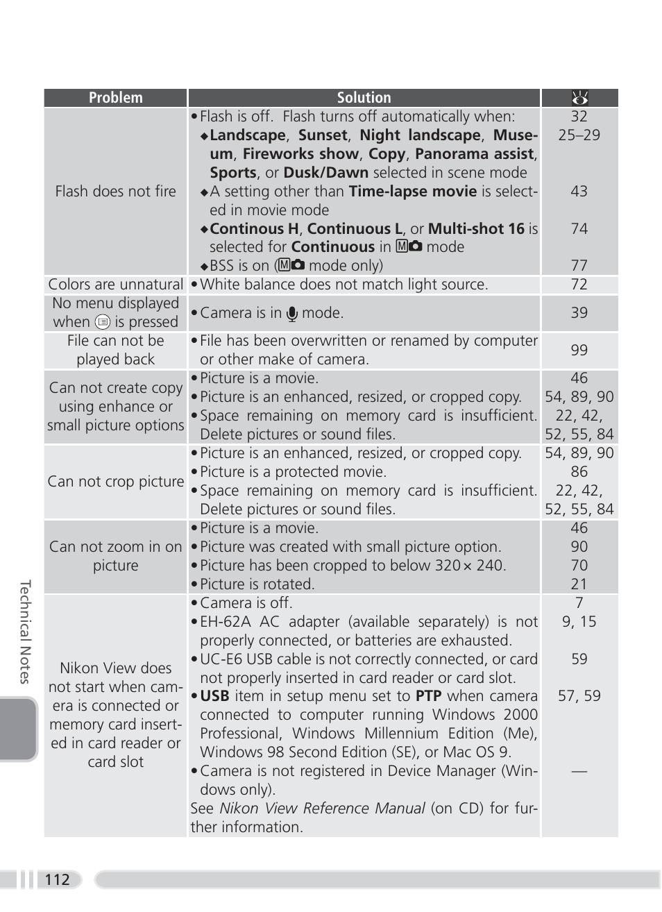 Nikon 3700 User Manual | Page 122 / 127