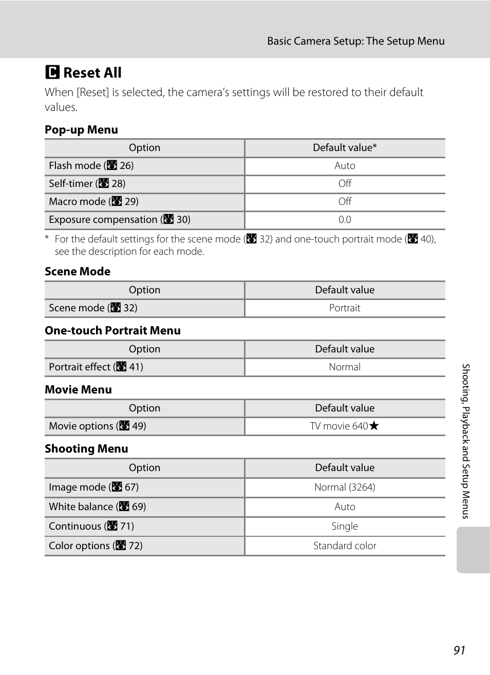 Reset all, P reset all, A 91 | Nikon L15 User Manual | Page 103 / 128