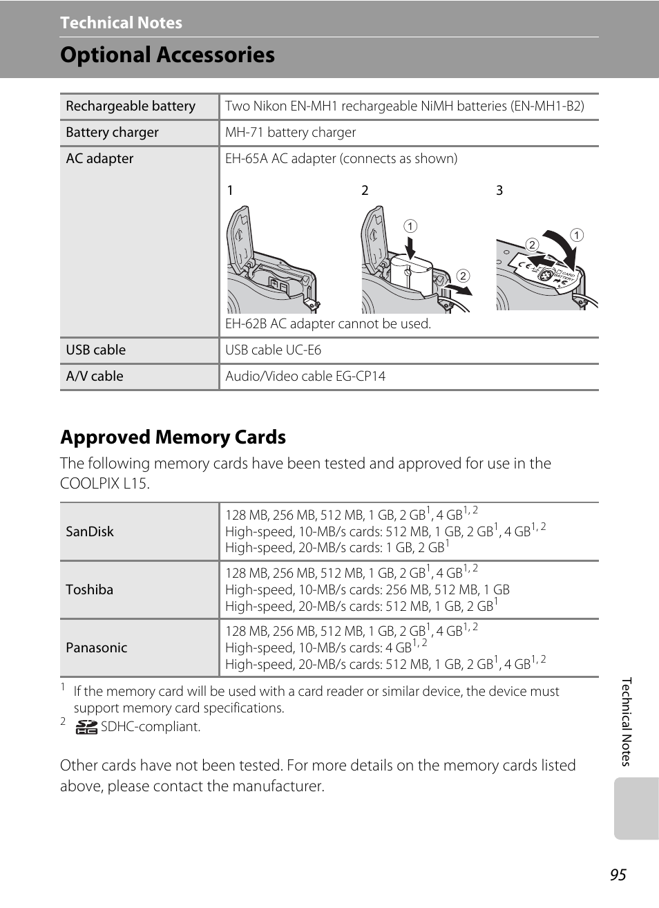 Technical notes, Optional accessories, Approved memory cards | A 95) | Nikon L15 User Manual | Page 107 / 128