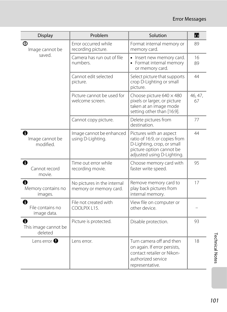 Nikon L15 User Manual | Page 113 / 128