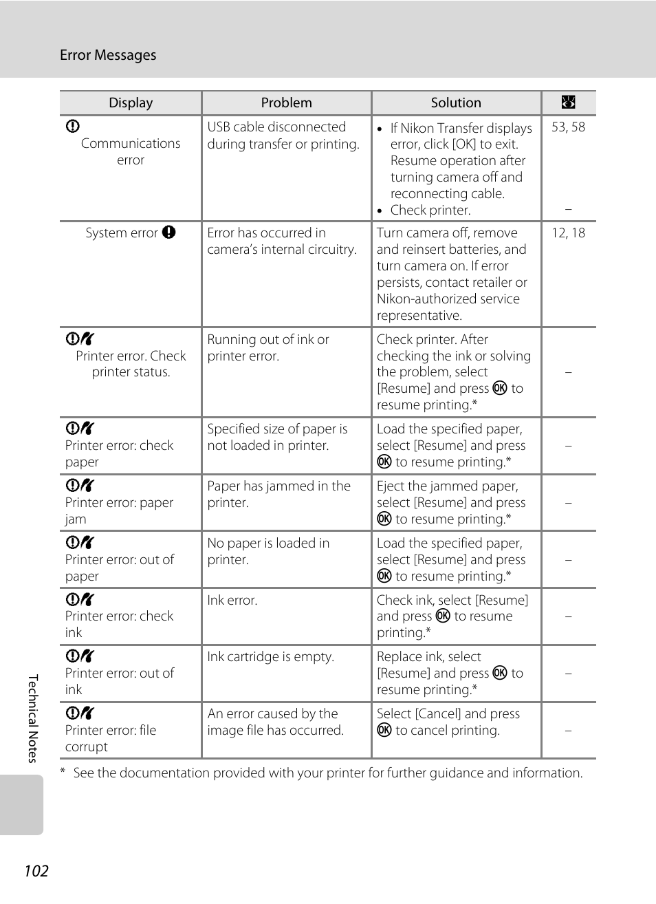 Nikon L15 User Manual | Page 114 / 128