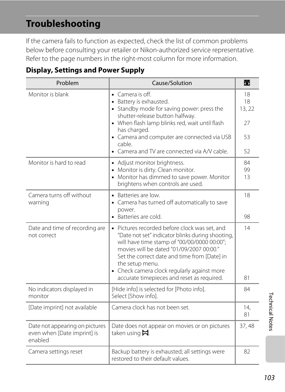 Troubleshooting, Display, settings and power supply | Nikon L15 User Manual | Page 115 / 128