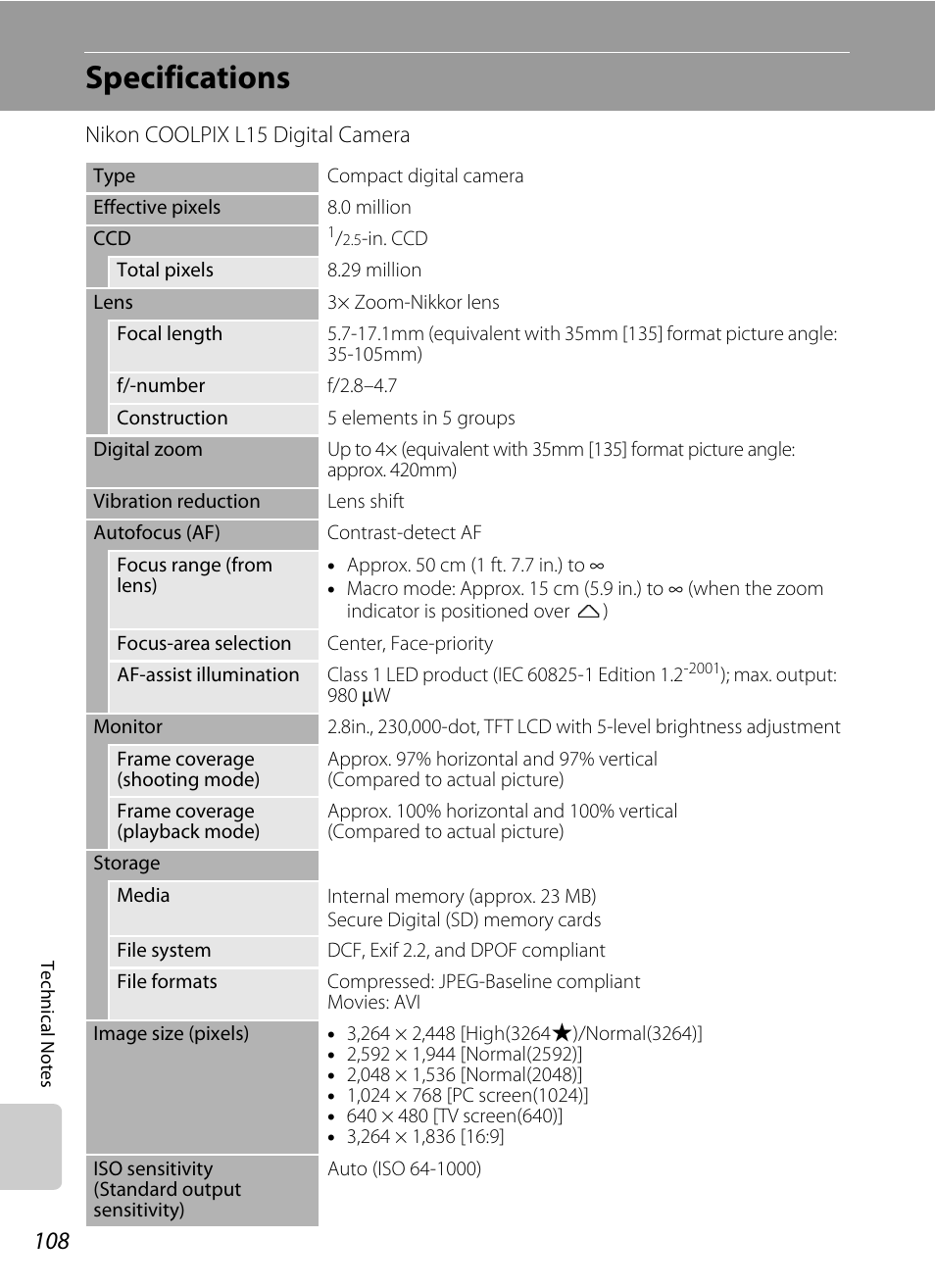 Specifications | Nikon L15 User Manual | Page 120 / 128