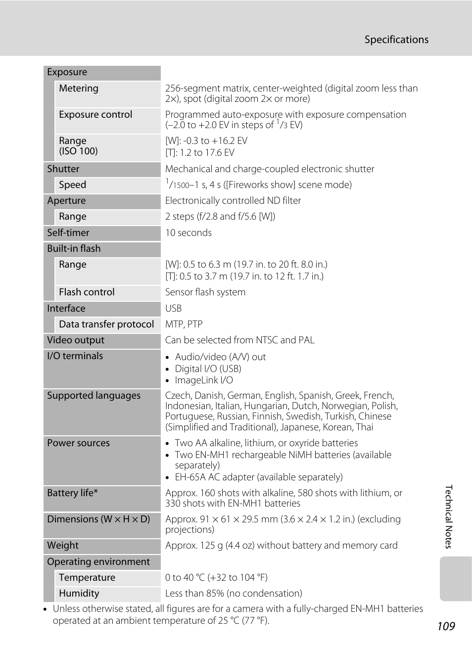 Nikon L15 User Manual | Page 121 / 128
