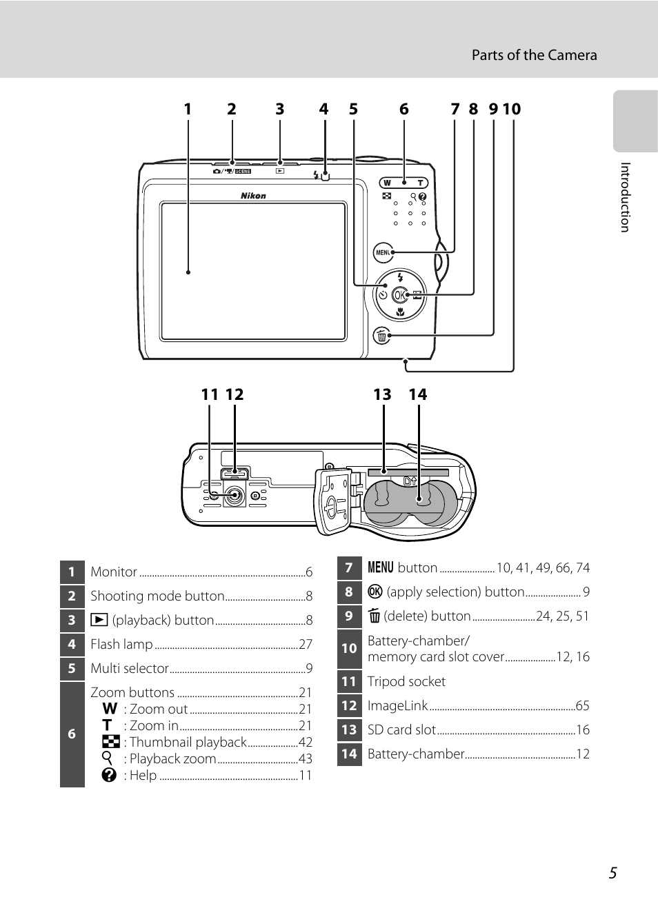 Nikon L15 User Manual | Page 17 / 128
