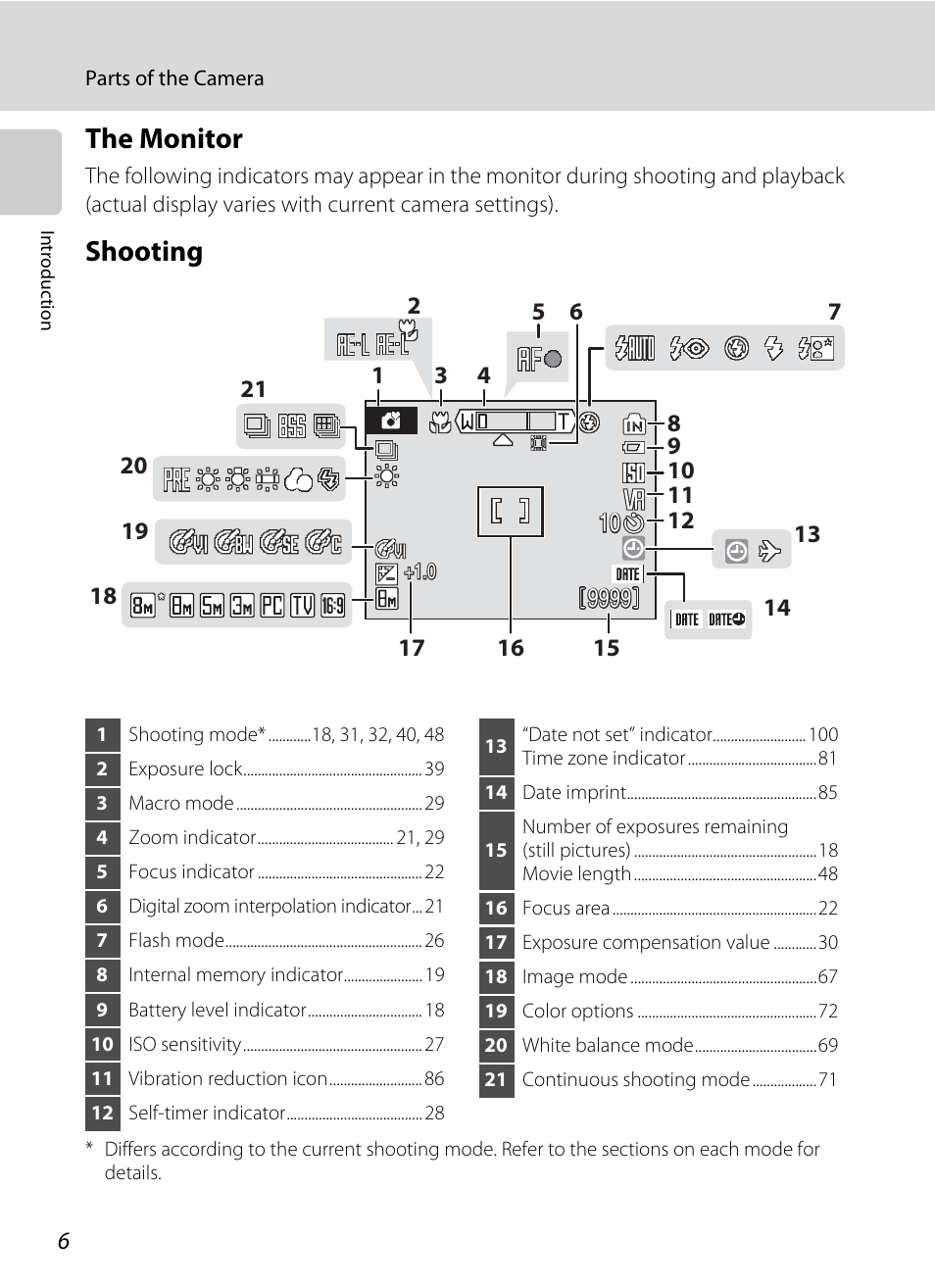 The monitor, Shooting | Nikon L15 User Manual | Page 18 / 128
